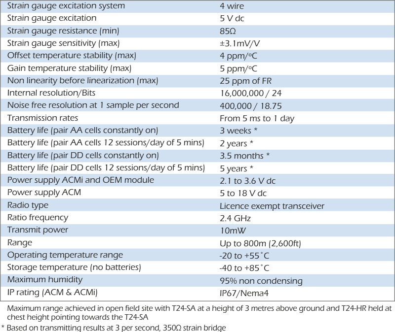 t24-sa specification